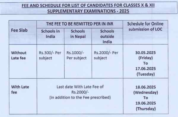 CBSE Supplementary Exam 2025